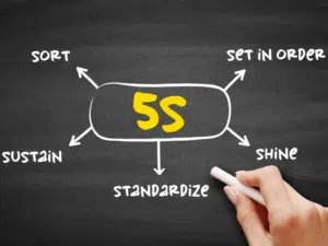Boosting Efficiency Implementing 5S Methodology in Your Digital Marketing Strategy